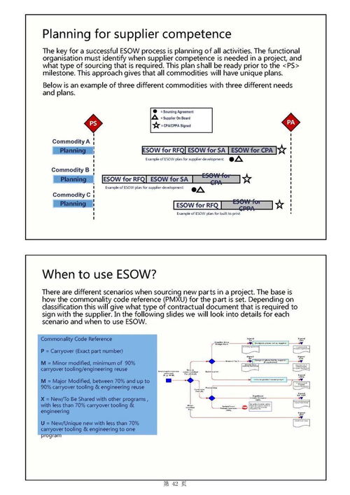 主機(jī)廠產(chǎn)品開(kāi)發(fā)流程與整車項(xiàng)目計(jì)劃中的軟件開(kāi)發(fā)