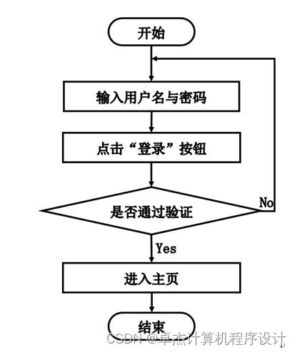 基于Django的勤工助學服務系統設計與實現