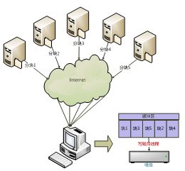 文件服務器概述及其在計算機系統服務中的角色