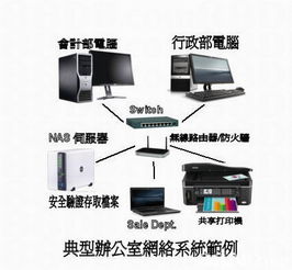 專業電腦網絡安裝與維修服務