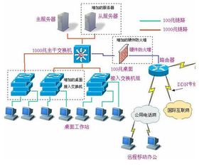惠州計算機網絡系統集成與計算機系統服務的發展與應用