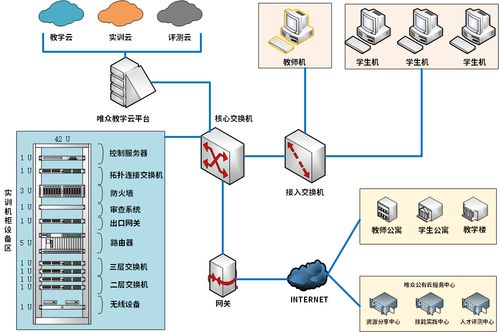 計算機網絡實訓室建設方案（2021完整版）