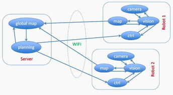 機器人ROS系統服務 探索“烏龜”背后的關鍵技術