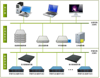 計算機網絡的基本功能與計算機系統服務