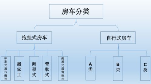 房車計(jì)算機(jī)系統(tǒng)服務(wù) 智能出行的關(guān)鍵技術(shù)