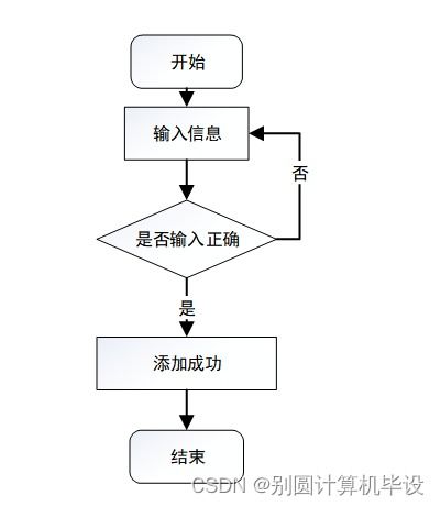 皓緣服裝廠員工管理系統開發與實施