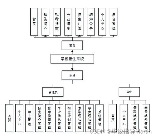 構建高效智能的學校招生系統 計算機系統服務的全面解析