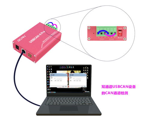 CAN總線通訊錯(cuò)誤幀的形成、發(fā)送機(jī)制及其在計(jì)算機(jī)軟硬件設(shè)備中的應(yīng)用